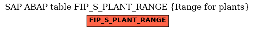 E-R Diagram for table FIP_S_PLANT_RANGE (Range for plants)