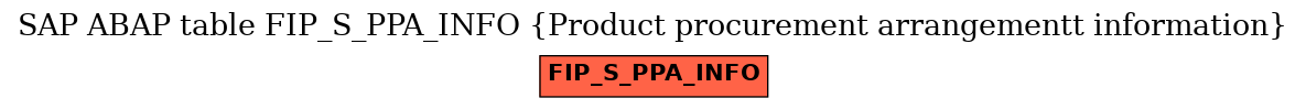 E-R Diagram for table FIP_S_PPA_INFO (Product procurement arrangementt information)