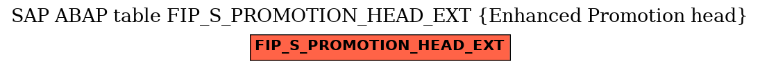 E-R Diagram for table FIP_S_PROMOTION_HEAD_EXT (Enhanced Promotion head)