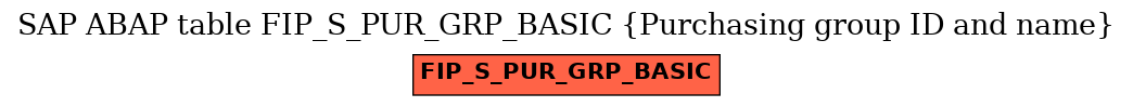 E-R Diagram for table FIP_S_PUR_GRP_BASIC (Purchasing group ID and name)