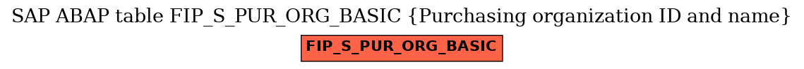 E-R Diagram for table FIP_S_PUR_ORG_BASIC (Purchasing organization ID and name)