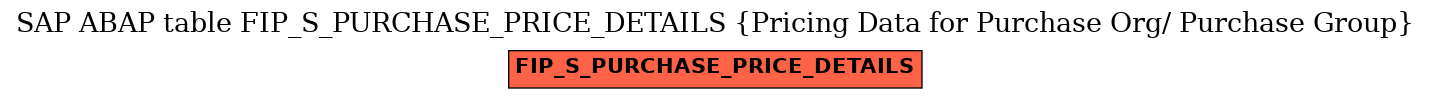 E-R Diagram for table FIP_S_PURCHASE_PRICE_DETAILS (Pricing Data for Purchase Org/ Purchase Group)