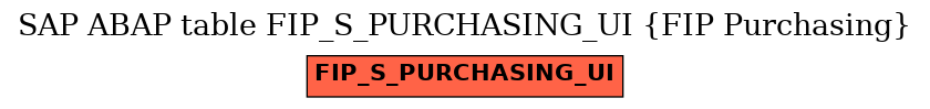 E-R Diagram for table FIP_S_PURCHASING_UI (FIP Purchasing)