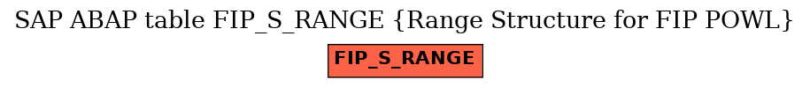 E-R Diagram for table FIP_S_RANGE (Range Structure for FIP POWL)