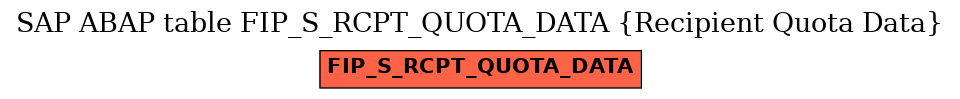 E-R Diagram for table FIP_S_RCPT_QUOTA_DATA (Recipient Quota Data)