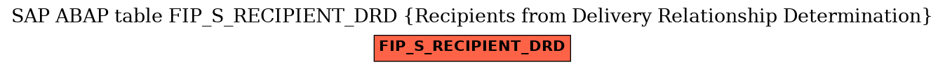 E-R Diagram for table FIP_S_RECIPIENT_DRD (Recipients from Delivery Relationship Determination)