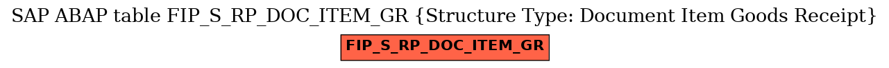 E-R Diagram for table FIP_S_RP_DOC_ITEM_GR (Structure Type: Document Item Goods Receipt)