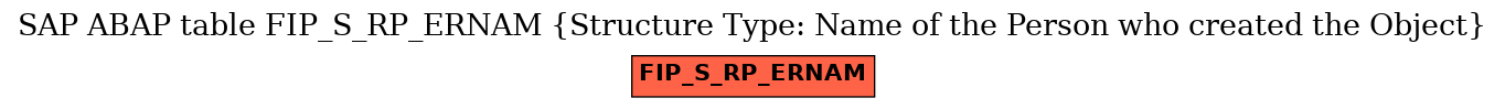 E-R Diagram for table FIP_S_RP_ERNAM (Structure Type: Name of the Person who created the Object)