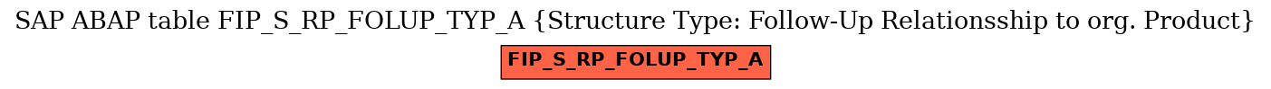 E-R Diagram for table FIP_S_RP_FOLUP_TYP_A (Structure Type: Follow-Up Relationsship to org. Product)