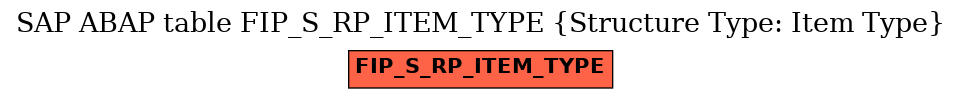 E-R Diagram for table FIP_S_RP_ITEM_TYPE (Structure Type: Item Type)