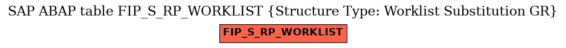 E-R Diagram for table FIP_S_RP_WORKLIST (Structure Type: Worklist Substitution GR)