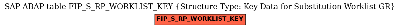 E-R Diagram for table FIP_S_RP_WORKLIST_KEY (Structure Type: Key Data for Substitution Worklist GR)