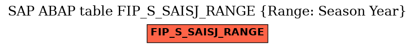 E-R Diagram for table FIP_S_SAISJ_RANGE (Range: Season Year)