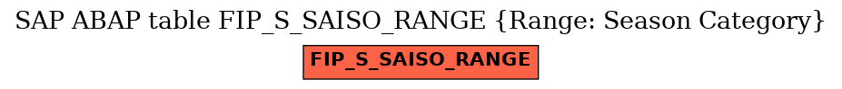 E-R Diagram for table FIP_S_SAISO_RANGE (Range: Season Category)