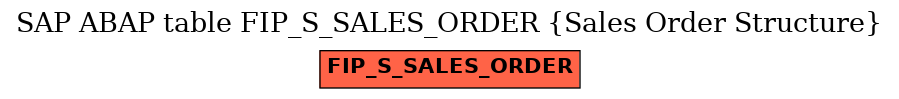 E-R Diagram for table FIP_S_SALES_ORDER (Sales Order Structure)