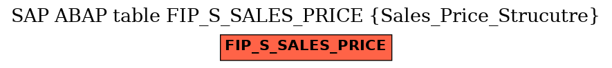 E-R Diagram for table FIP_S_SALES_PRICE (Sales_Price_Strucutre)