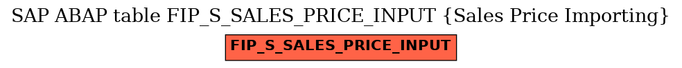 E-R Diagram for table FIP_S_SALES_PRICE_INPUT (Sales Price Importing)