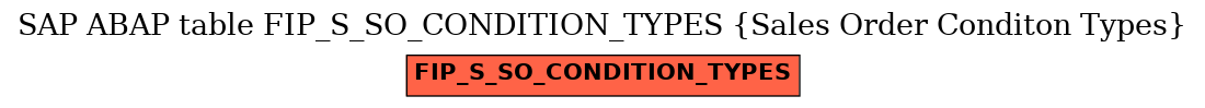 E-R Diagram for table FIP_S_SO_CONDITION_TYPES (Sales Order Conditon Types)