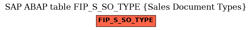 E-R Diagram for table FIP_S_SO_TYPE (Sales Document Types)