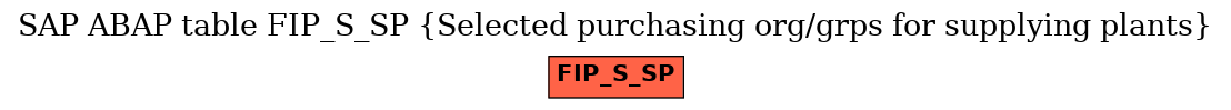 E-R Diagram for table FIP_S_SP (Selected purchasing org/grps for supplying plants)