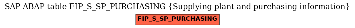 E-R Diagram for table FIP_S_SP_PURCHASING (Supplying plant and purchasing information)