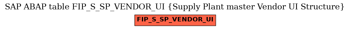 E-R Diagram for table FIP_S_SP_VENDOR_UI (Supply Plant master Vendor UI Structure)