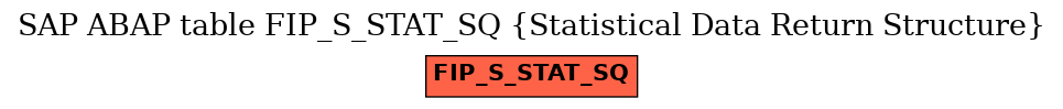 E-R Diagram for table FIP_S_STAT_SQ (Statistical Data Return Structure)