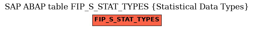 E-R Diagram for table FIP_S_STAT_TYPES (Statistical Data Types)