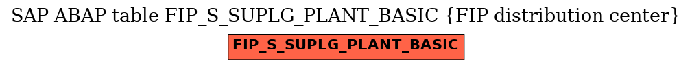 E-R Diagram for table FIP_S_SUPLG_PLANT_BASIC (FIP distribution center)