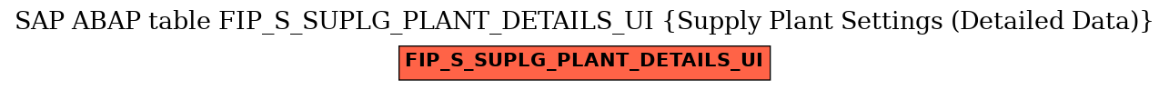 E-R Diagram for table FIP_S_SUPLG_PLANT_DETAILS_UI (Supply Plant Settings (Detailed Data))