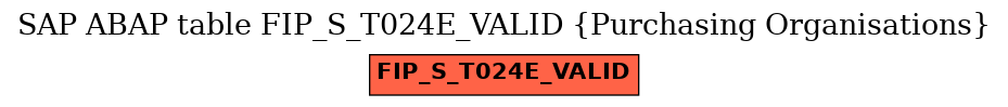 E-R Diagram for table FIP_S_T024E_VALID (Purchasing Organisations)