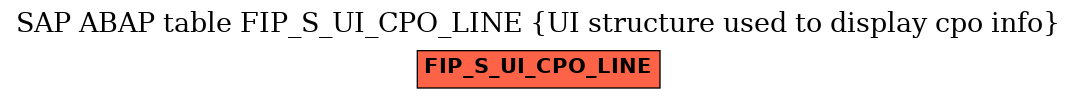 E-R Diagram for table FIP_S_UI_CPO_LINE (UI structure used to display cpo info)