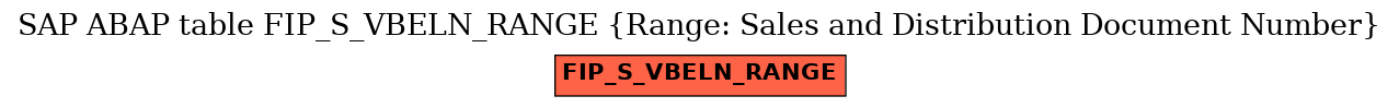 E-R Diagram for table FIP_S_VBELN_RANGE (Range: Sales and Distribution Document Number)