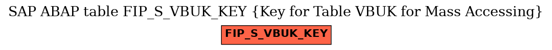 E-R Diagram for table FIP_S_VBUK_KEY (Key for Table VBUK for Mass Accessing)