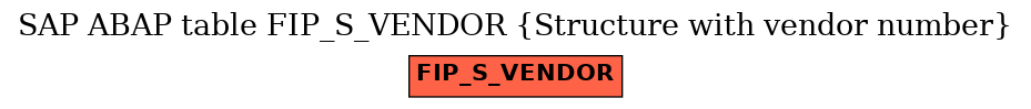 E-R Diagram for table FIP_S_VENDOR (Structure with vendor number)