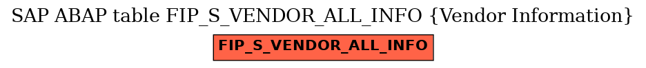 E-R Diagram for table FIP_S_VENDOR_ALL_INFO (Vendor Information)