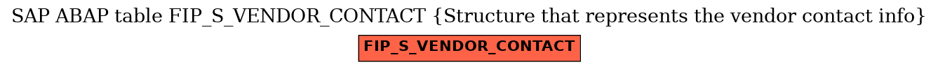 E-R Diagram for table FIP_S_VENDOR_CONTACT (Structure that represents the vendor contact info)