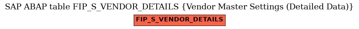 E-R Diagram for table FIP_S_VENDOR_DETAILS (Vendor Master Settings (Detailed Data))