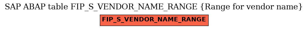 E-R Diagram for table FIP_S_VENDOR_NAME_RANGE (Range for vendor name)