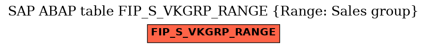 E-R Diagram for table FIP_S_VKGRP_RANGE (Range: Sales group)