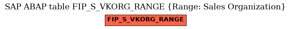 E-R Diagram for table FIP_S_VKORG_RANGE (Range: Sales Organization)