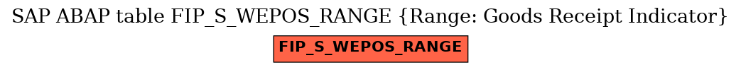 E-R Diagram for table FIP_S_WEPOS_RANGE (Range: Goods Receipt Indicator)