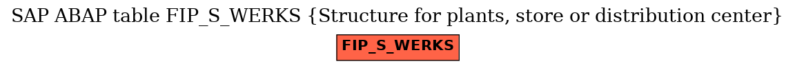 E-R Diagram for table FIP_S_WERKS (Structure for plants, store or distribution center)