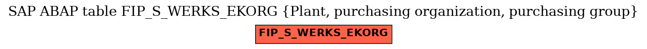 E-R Diagram for table FIP_S_WERKS_EKORG (Plant, purchasing organization, purchasing group)