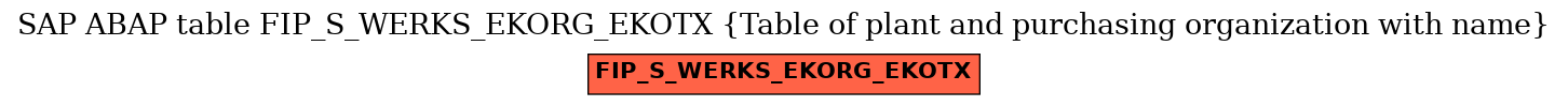 E-R Diagram for table FIP_S_WERKS_EKORG_EKOTX (Table of plant and purchasing organization with name)