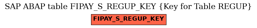 E-R Diagram for table FIPAY_S_REGUP_KEY (Key for Table REGUP)