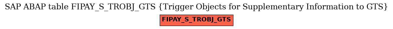 E-R Diagram for table FIPAY_S_TROBJ_GTS (Trigger Objects for Supplementary Information to GTS)