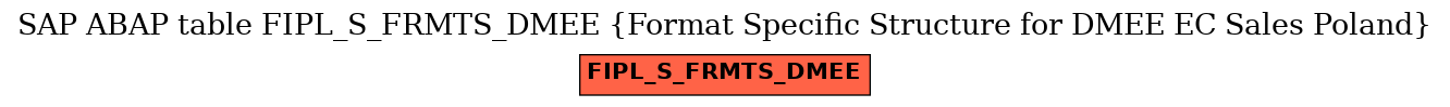 E-R Diagram for table FIPL_S_FRMTS_DMEE (Format Specific Structure for DMEE EC Sales Poland)