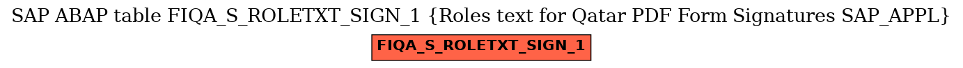 E-R Diagram for table FIQA_S_ROLETXT_SIGN_1 (Roles text for Qatar PDF Form Signatures SAP_APPL)