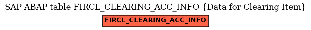 E-R Diagram for table FIRCL_CLEARING_ACC_INFO (Data for Clearing Item)